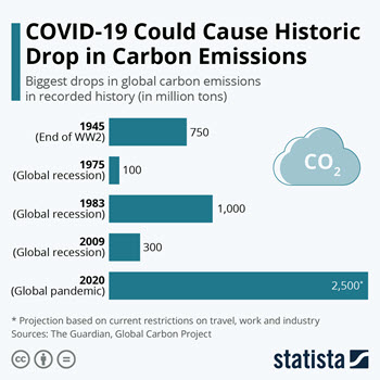 2020 04 20 covid19 carbon emissions sm