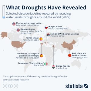 what droughts have revealed around the world