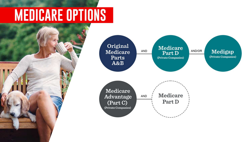 Medicare Options